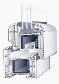 Пластиковое окно из профиля REHAU Brillant-Design в разрезе